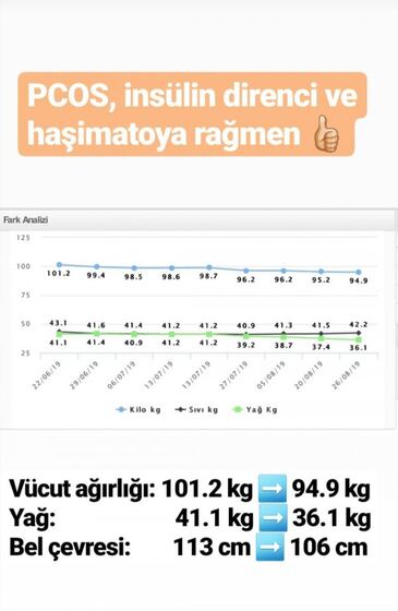 Danışan başarı öyküsü