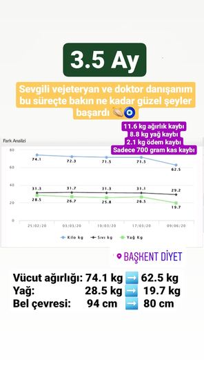 Danışan başarı öyküsü