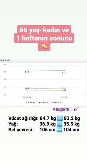 Danışan başarı öyküsü