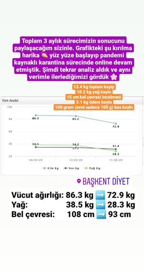 Danışan başarı öyküsü