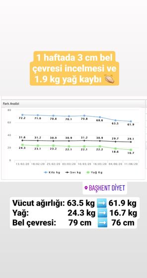 Danışan başarı öyküsü