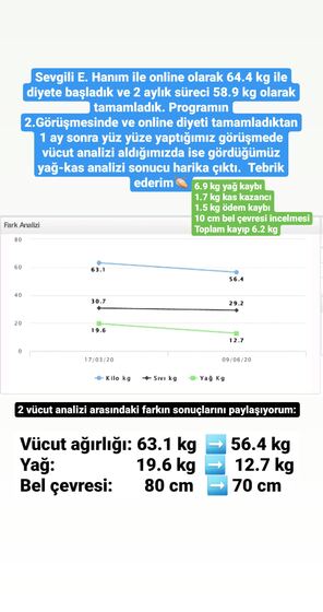 Danışan başarı öyküsü